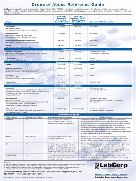 labcorp drug testing results